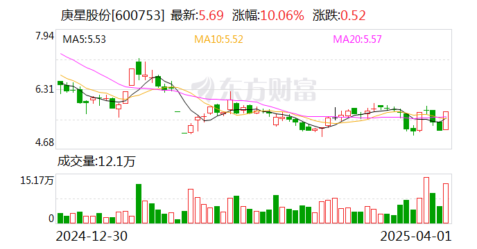 曙光股份龙虎榜：营业部净买入1701.79万元