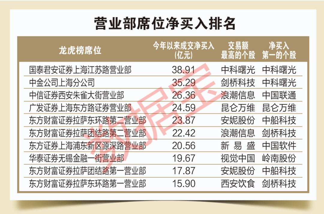 华光源海龙虎榜：营业部净卖出1249.73万元
