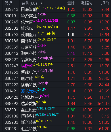 先达股份（603086）2025年一季报简析：营收净利润同比双双增长，盈利能力上升