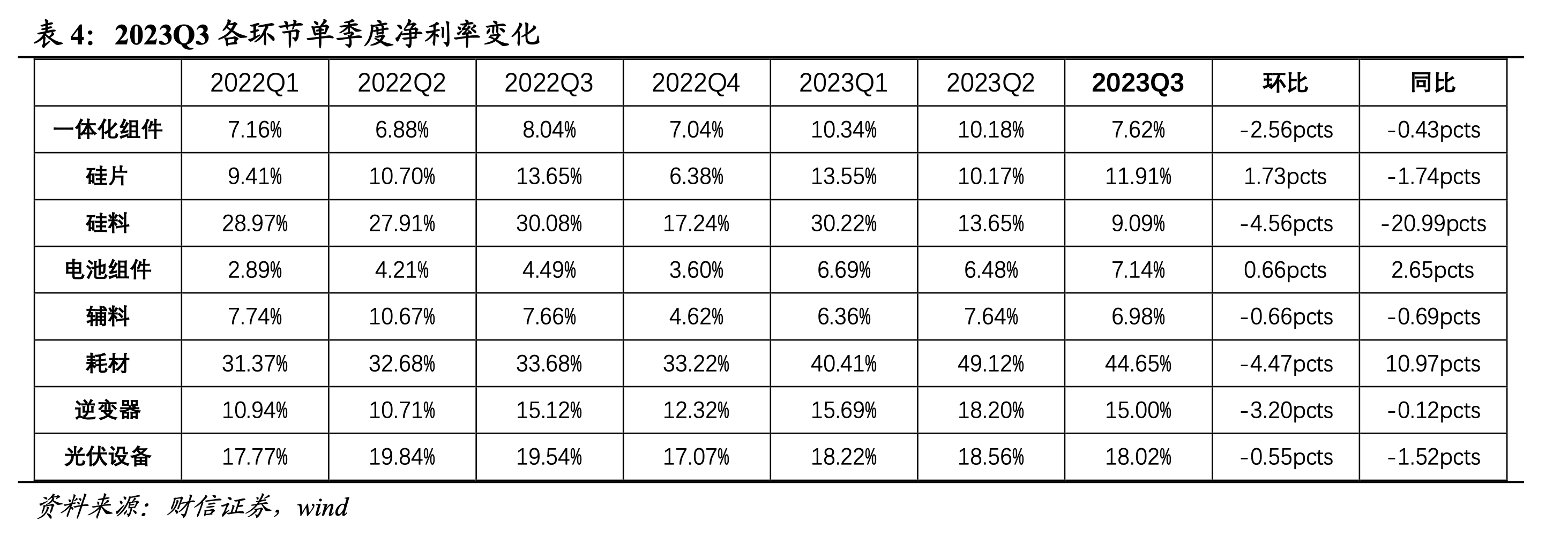 合盛硅业2024年营收增至266.92亿元 一体化生态上下游延伸成果加速落地