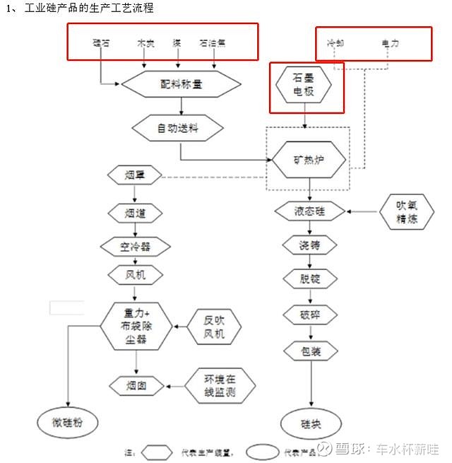 合盛硅业2024年营收增至266.92亿元 一体化生态上下游延伸成果加速落地