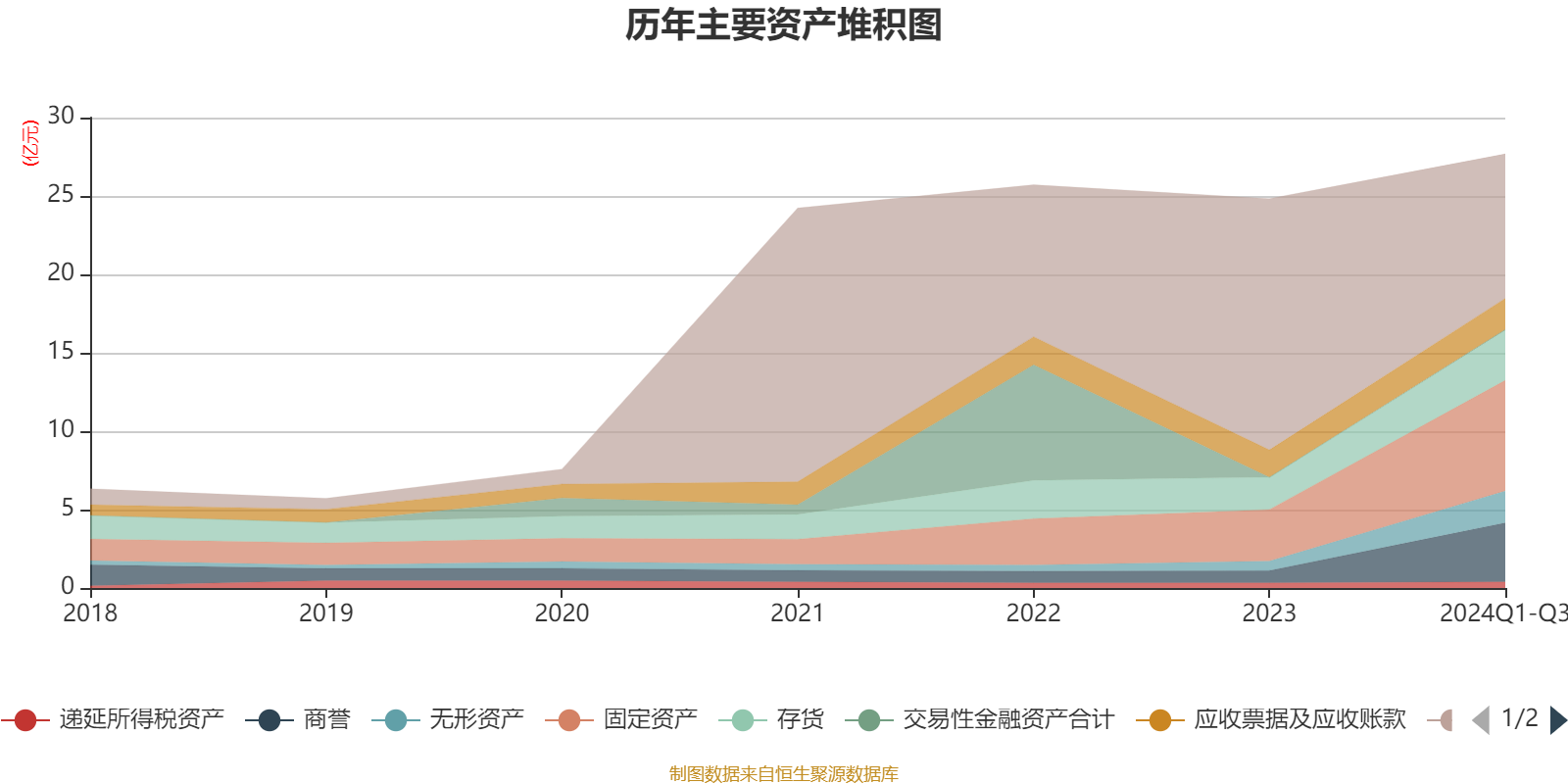 瀚川智能2024年亏损扩大至11.03亿：董秘鄢志成薪酬98万2024年7月正式履职