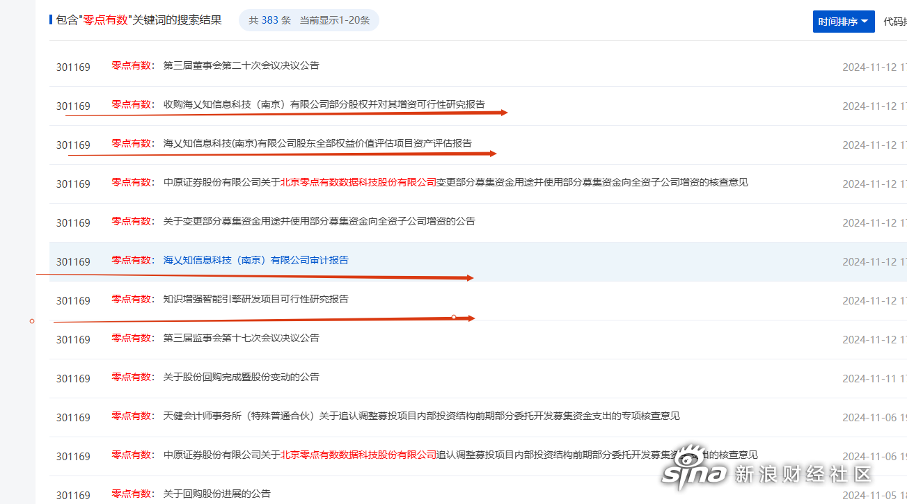 零点有数：公司参股的千匠网络拥有B2B国际独立站解决方案