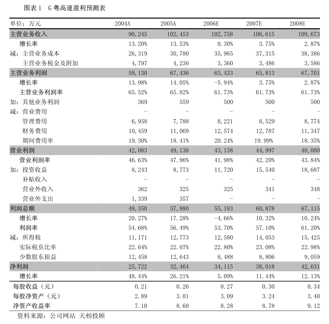 国信证券年报业绩两连增，投资与交易业务撑大旗