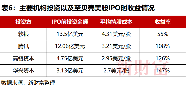 彭永东计划捐赠900万股贝壳股票