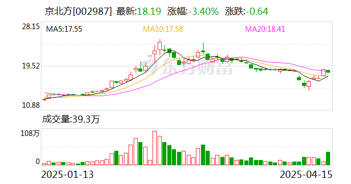联泰环保：截至2025年4月10日公司股东人数为17,529户