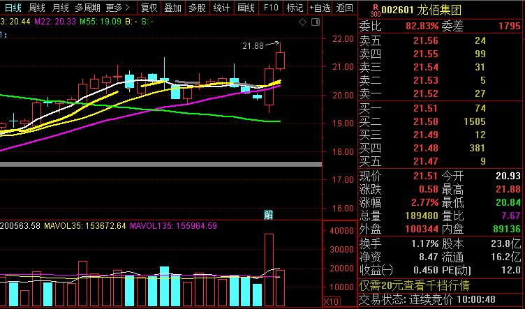 4.81亿元主力资金今日撤离银行板块