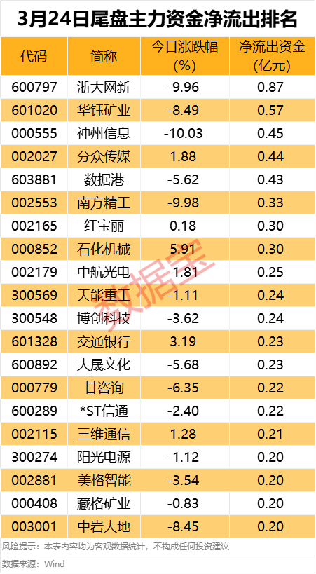 超超临界发电概念上涨0.95%，5股主力资金净流入超5000万元