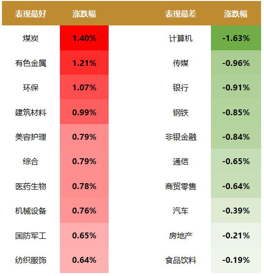 CRO概念涨0.96%，主力资金净流入31股