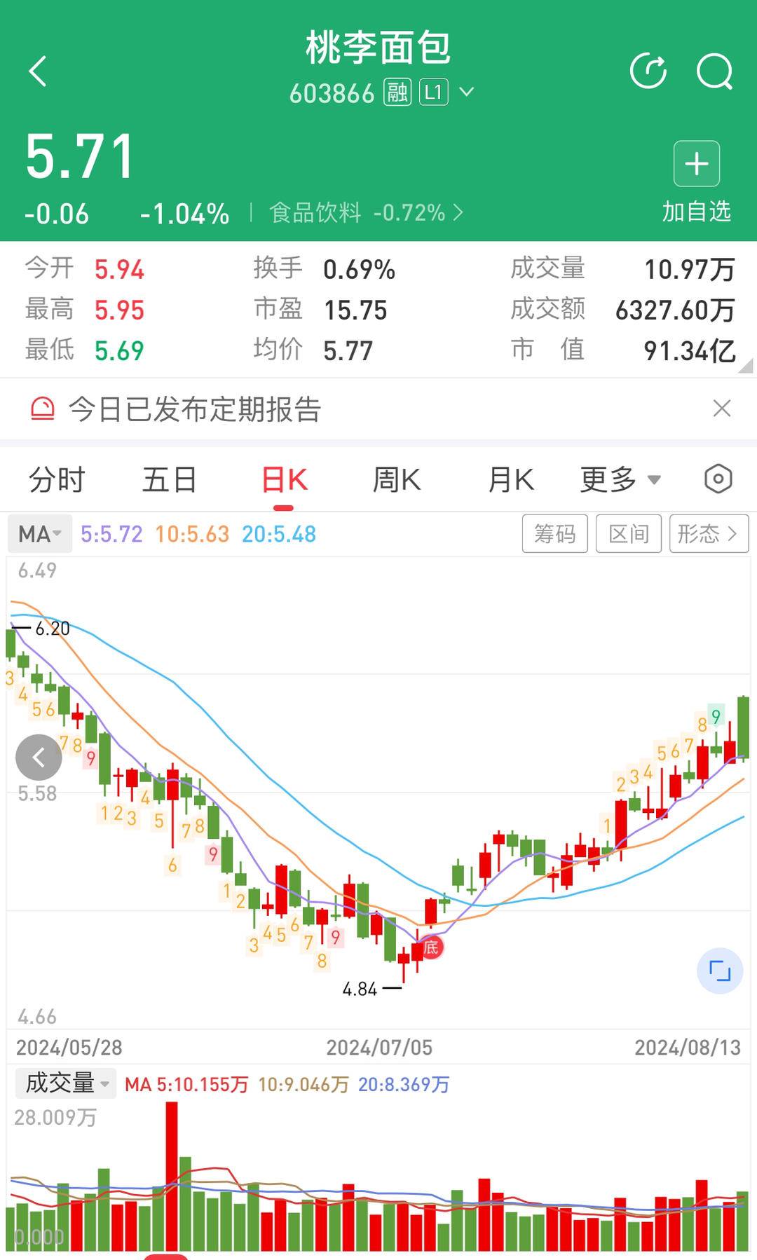 永和股份2024年度拟派1.17亿元红包