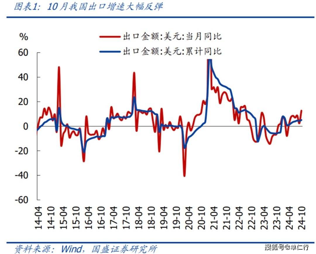 关税突增下，一家贸易企业留了七个月的窗口期