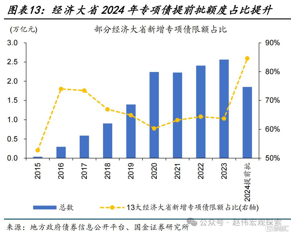 房企化债步入深水区