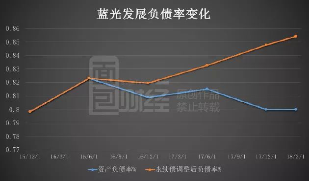房企化债步入深水区
