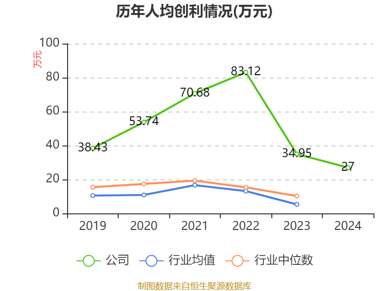 中触媒披露2024年度分配预案：拟10派3.5元