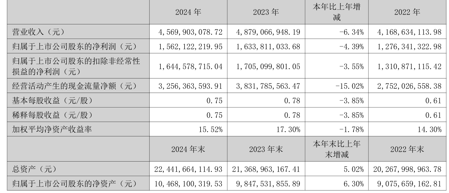 百傲化学拟10转增4派6元（含税）