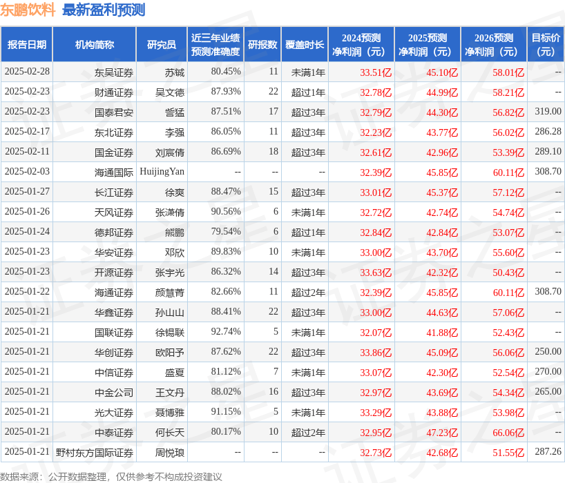 中宠股份（002891）2025年一季报简析：营收净利润同比双双增长，盈利能力上升