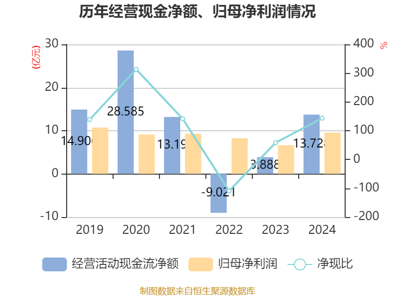 准油股份（002207）2025年一季报简析：净利润减43.26%