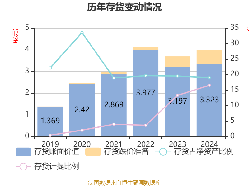 新疆交建（002941）2024年年报简析：净利润减4.23%，盈利能力上升