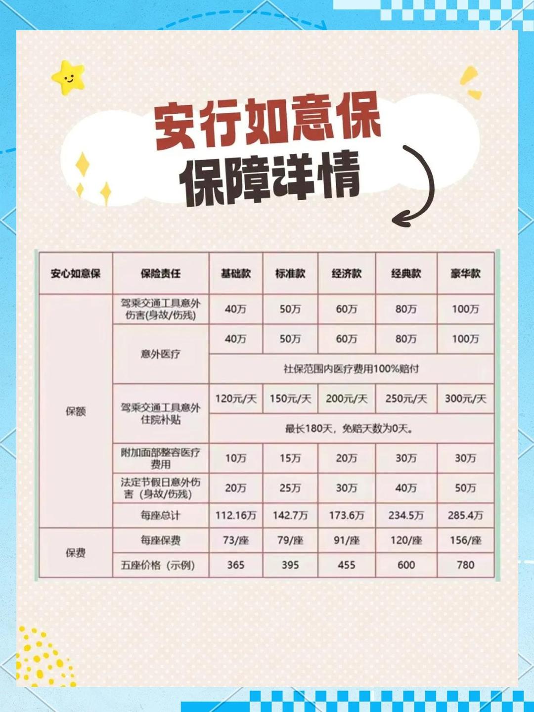 人保财险政银保 ,拥有“如意行”驾乘险，出行更顺畅！_2025年再保险行业现状与发展趋势分析