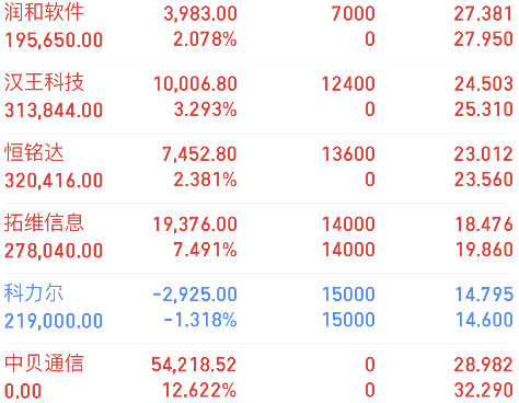 科力尔拟10转增2派0.5元（含税）