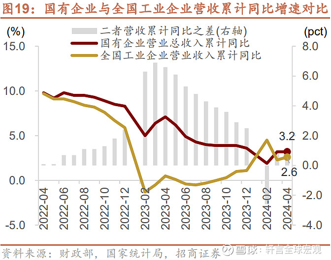 国有经济增加值核算纳上日程 能源央企“尝鲜”推进