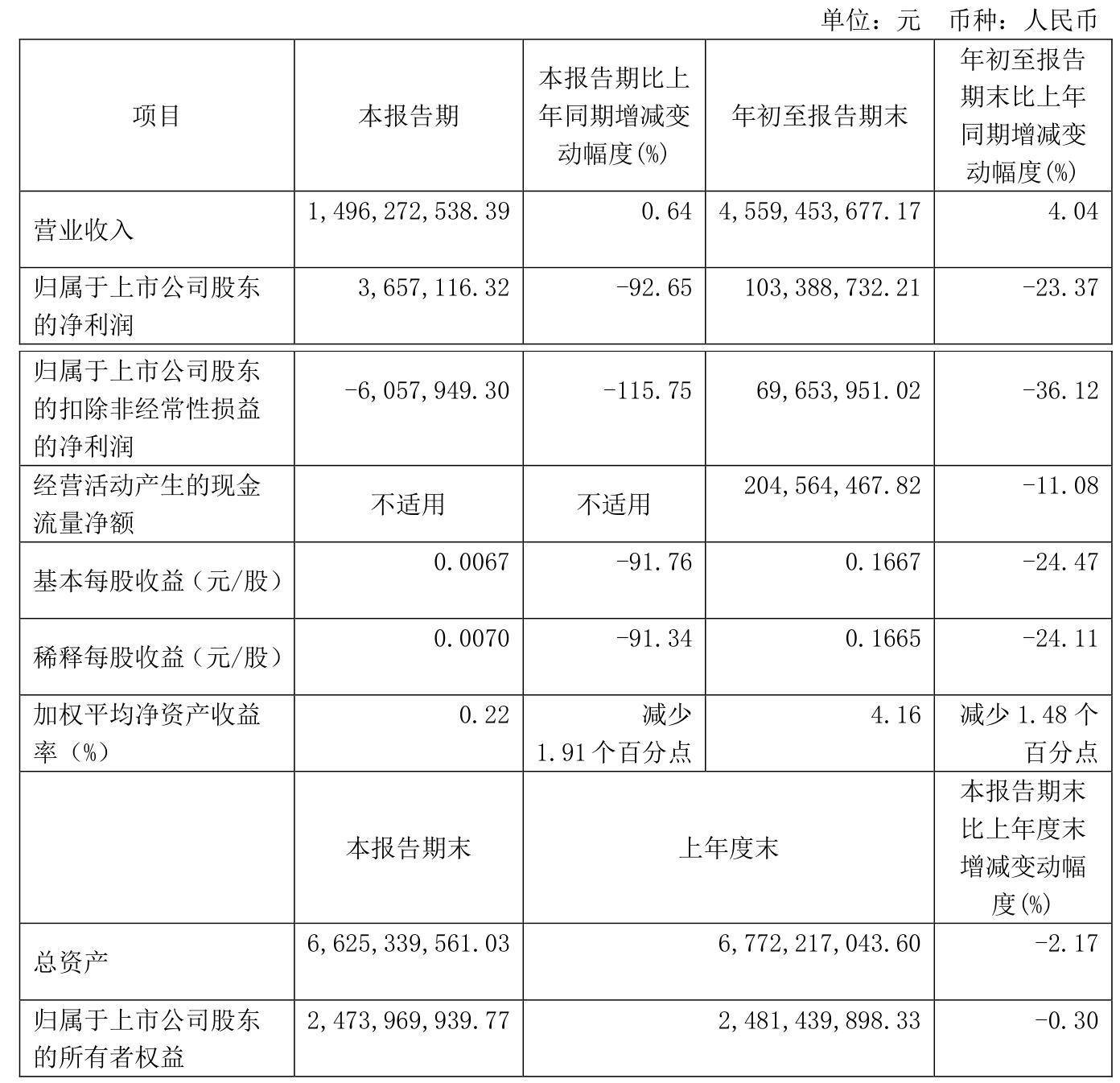 东贝集团连收3个涨停板