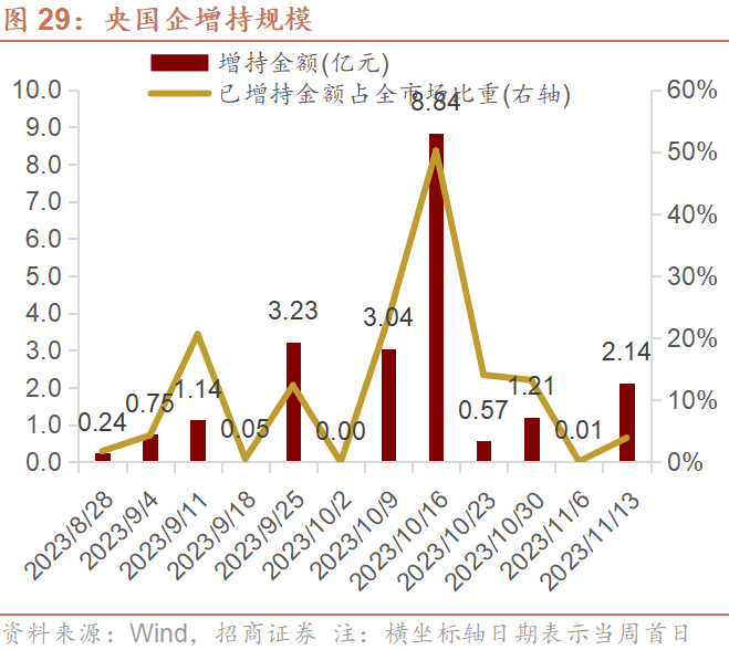 国电南瑞：公司从美国进口产品均通过代理商年均采购金额占总采购金额不足0.5%