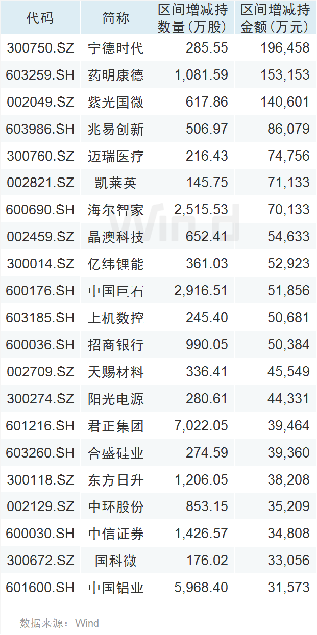 国电南瑞：公司从美国进口产品均通过代理商年均采购金额占总采购金额不足0.5%