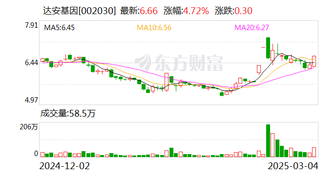 博云新材：截止2025年4月18日，公司的投资者户数为50119户