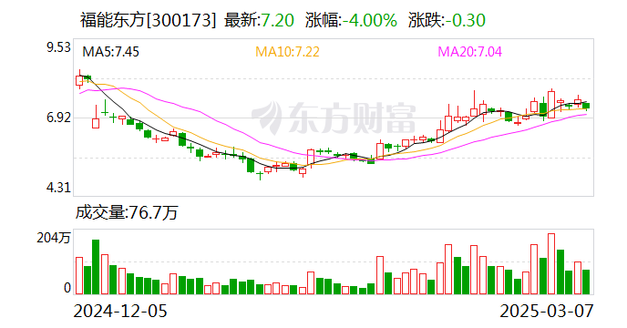 博云新材：截止2025年4月18日，公司的投资者户数为50119户