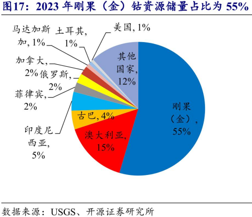 腾远钴业：公司2025年一季度净利润同比下降原因主要系刚果腾远受电力紧缺影响