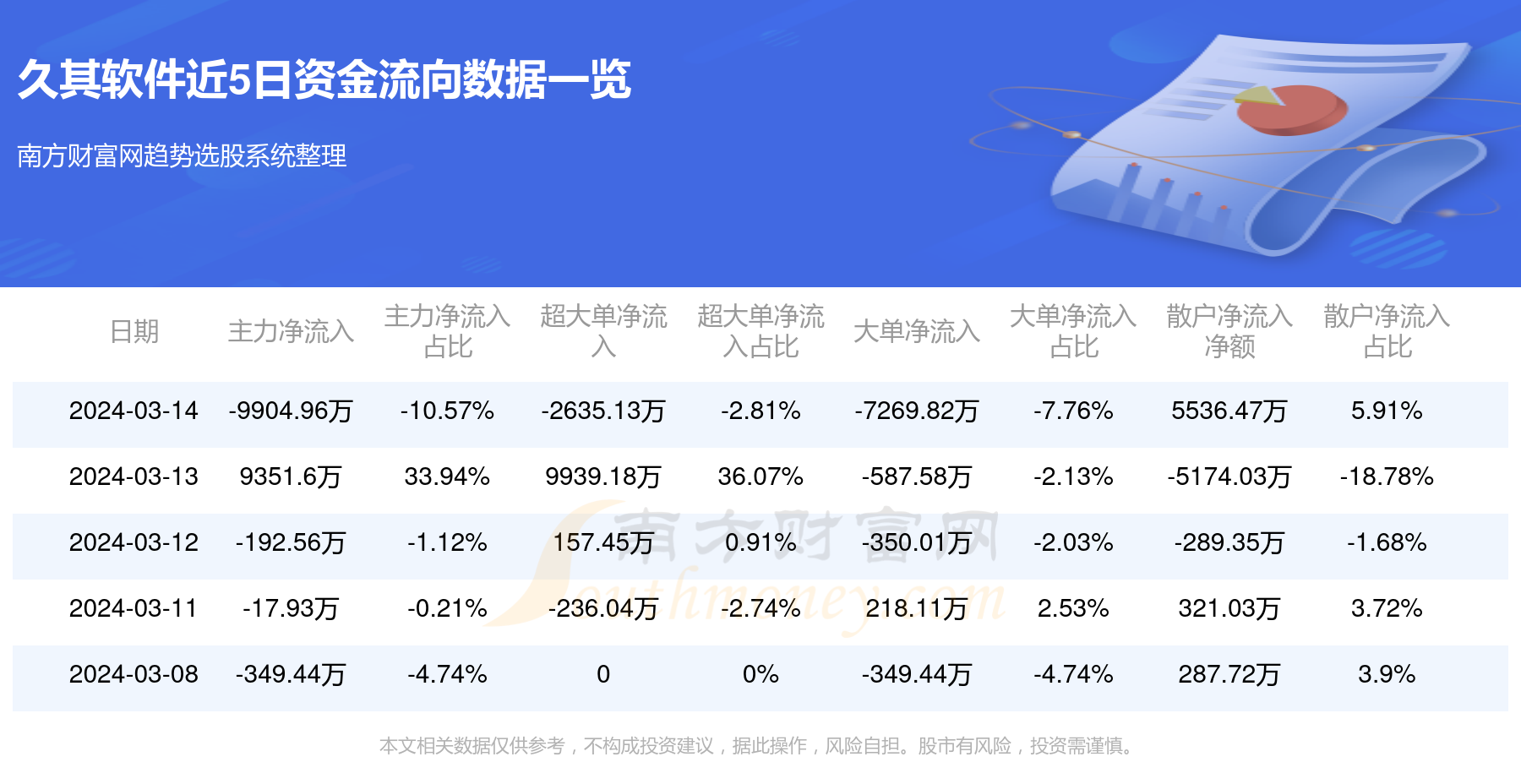 草甘膦概念下跌1.47%，主力资金净流出14股