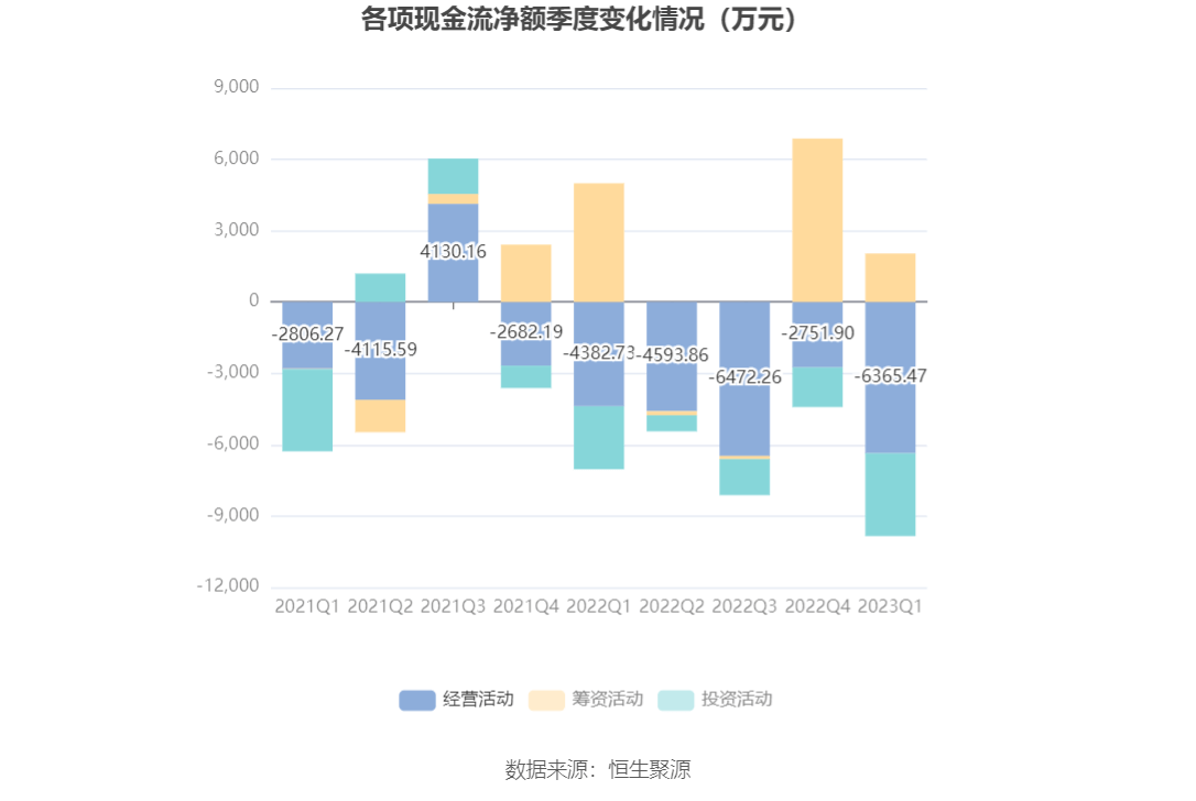 13.50亿元资金今日流入通信股