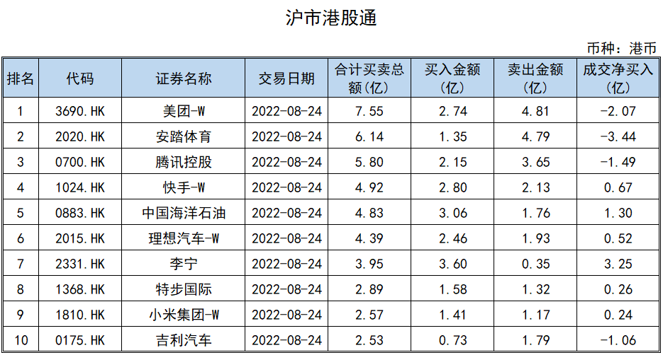 13.50亿元资金今日流入通信股