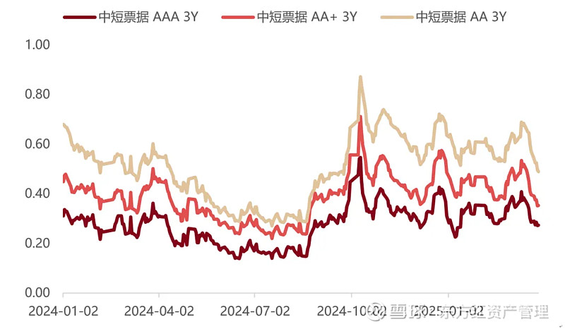 范为：2025年二季度债券市场展望