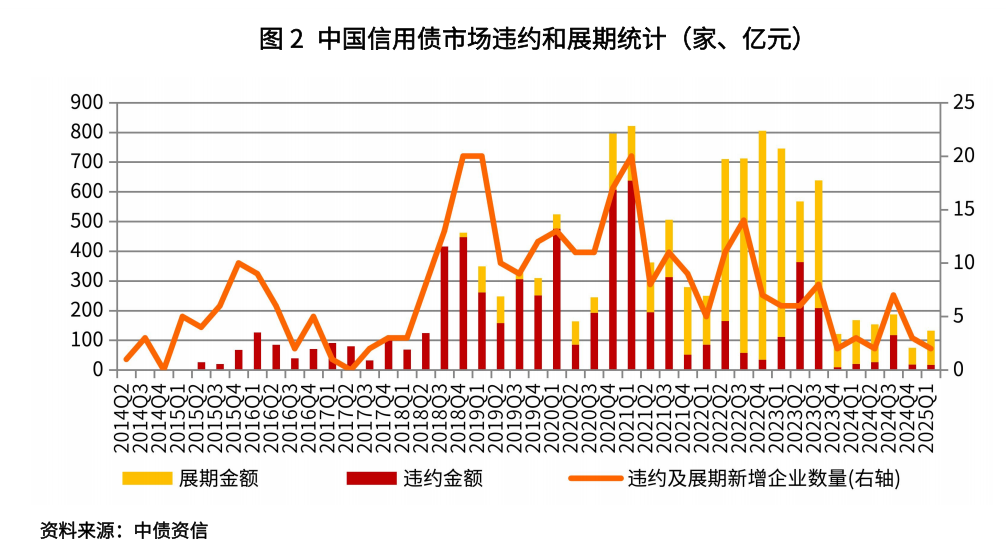 范为：2025年二季度债券市场展望