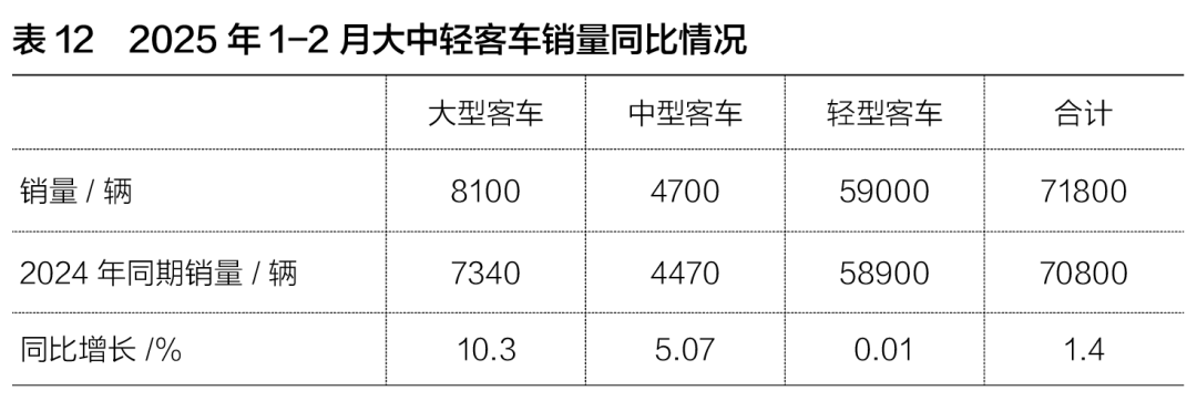 中通客车：拟1亿元―2亿元回购公司股份 一季度净利润同比增长80.52%