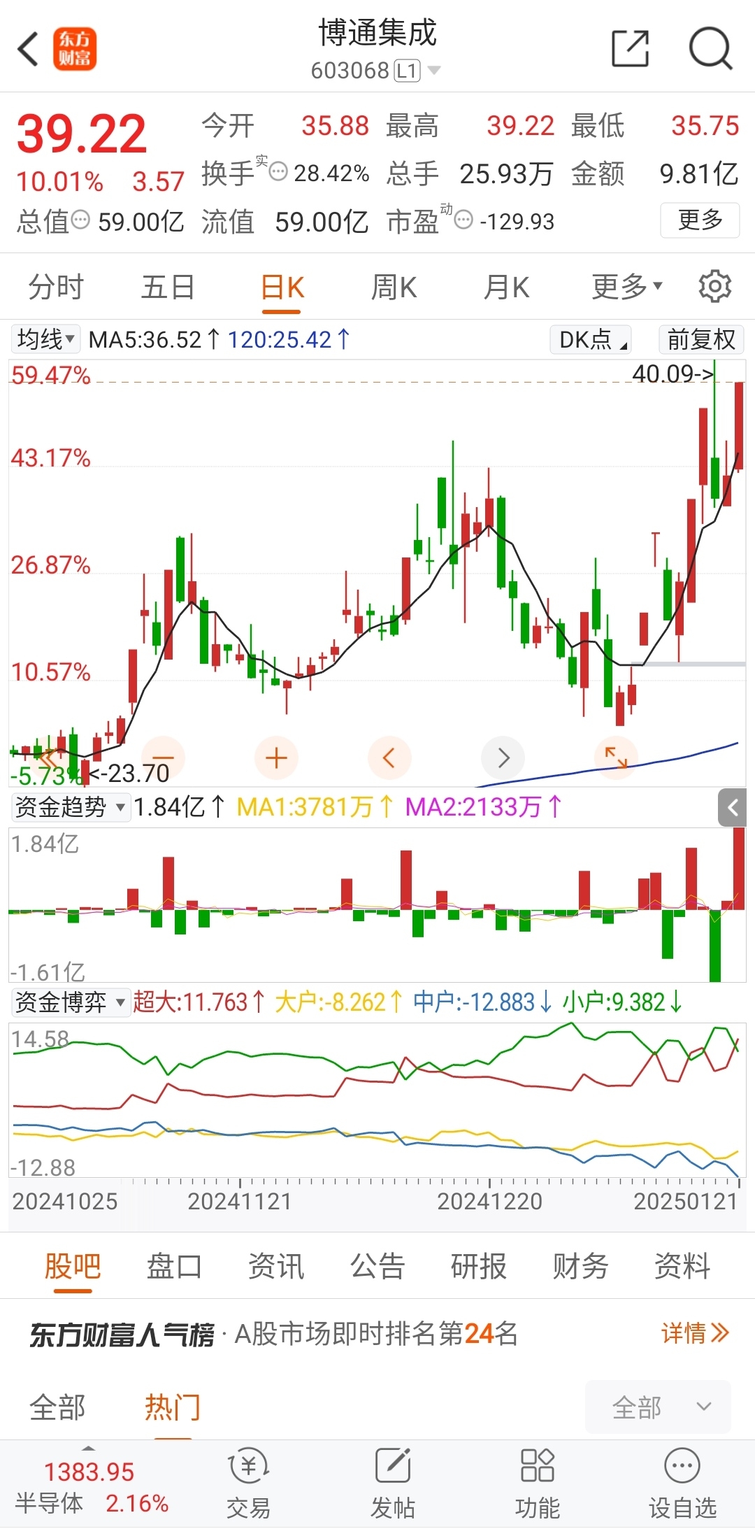 祖名股份(003030)2025年一季报简析:增收不增利
