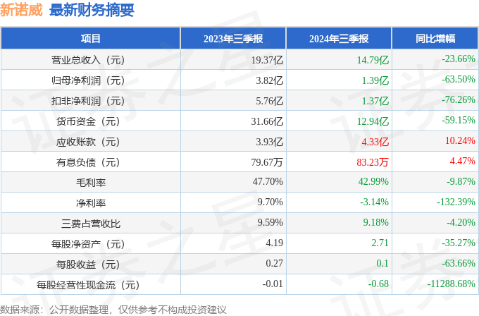 地铁设计（003013）2025年一季报简析：净利润减47%