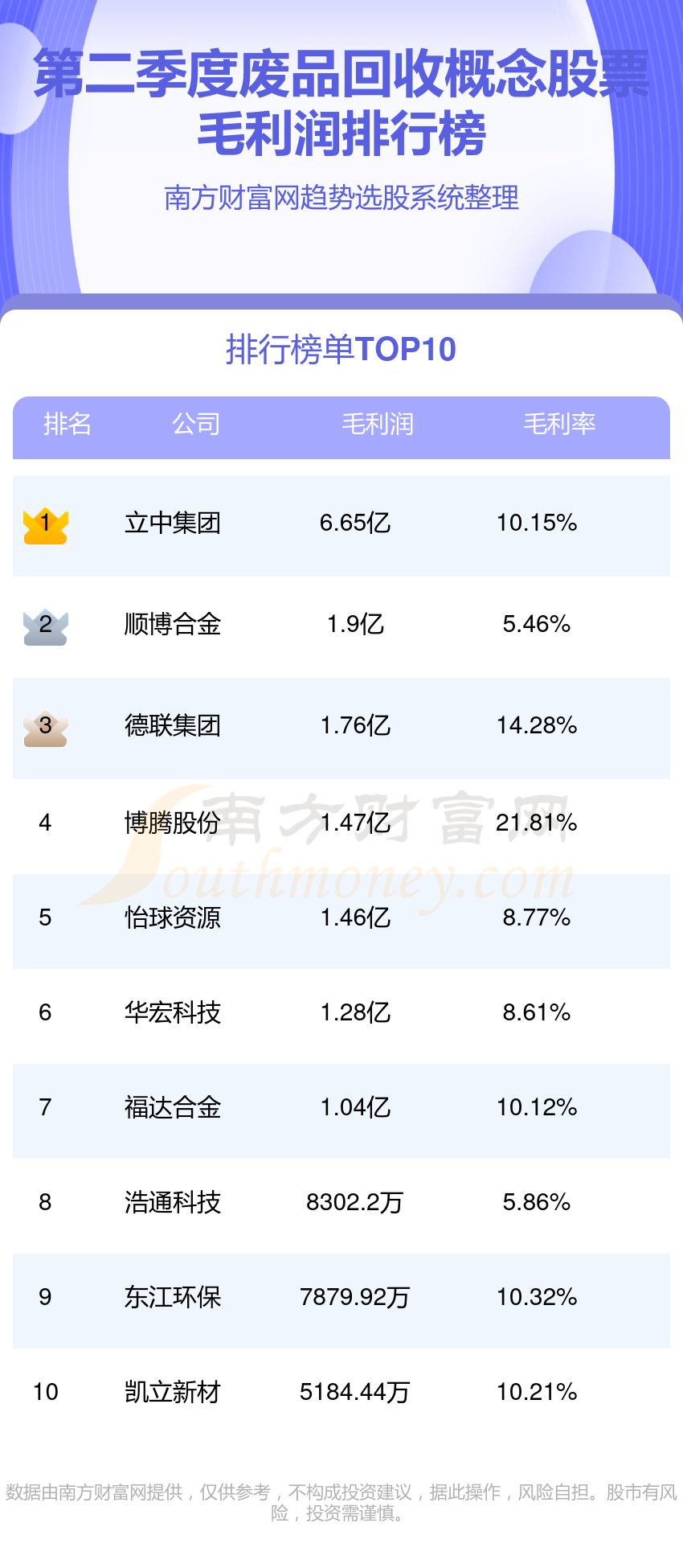 顺博合金（002996）2025年一季报简析：营收净利润同比双双增长，盈利能力上升