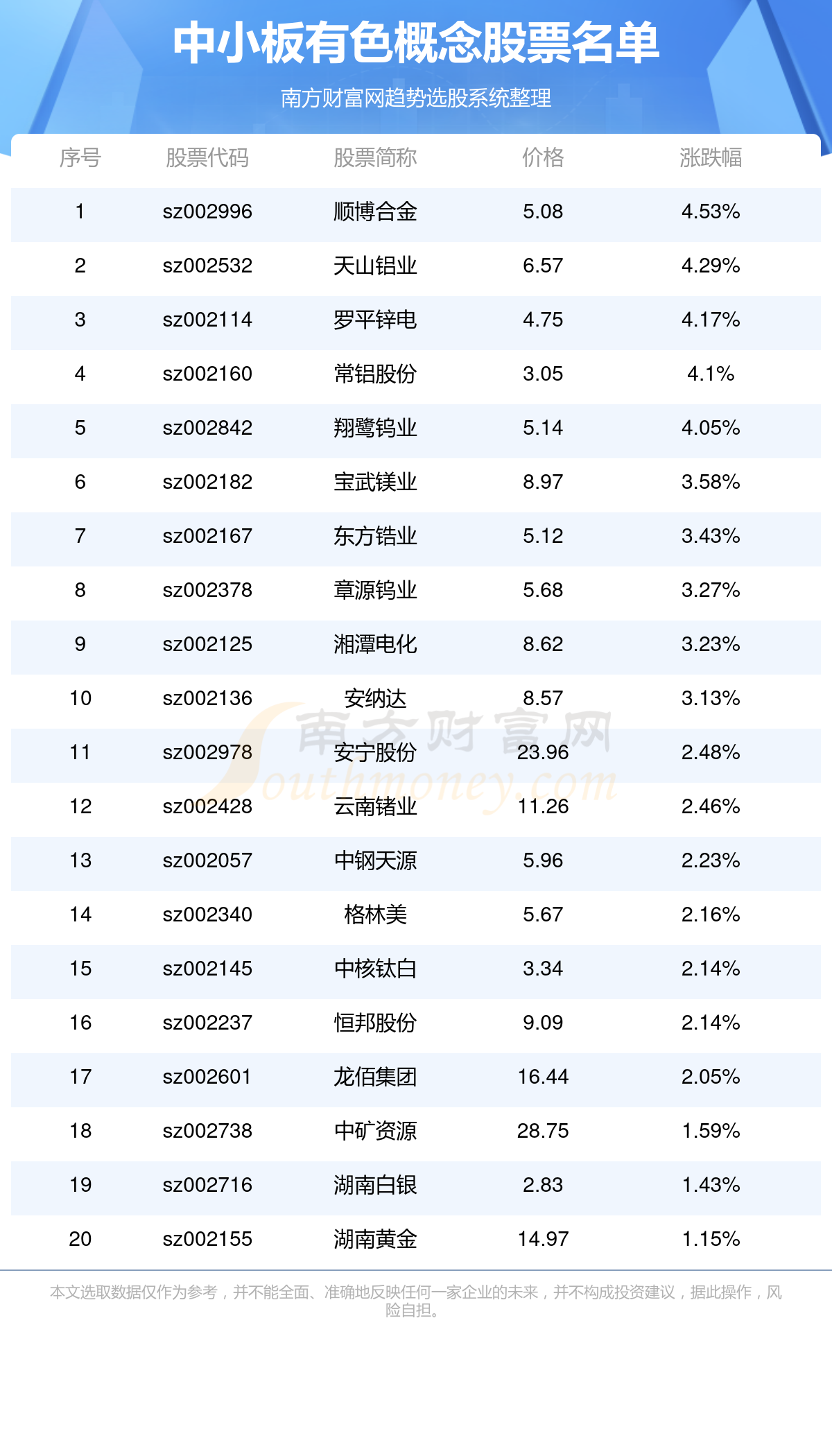 顺博合金（002996）2025年一季报简析：营收净利润同比双双增长，盈利能力上升