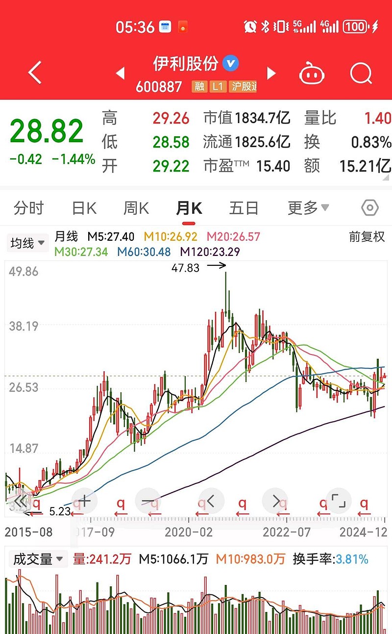 祖名股份(003030)2025年一季报简析:增收不增利