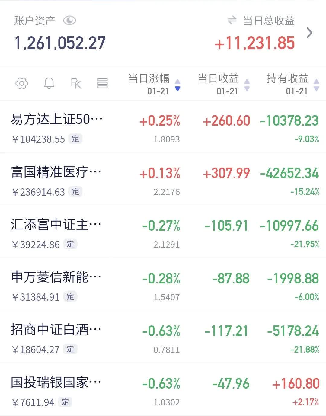 15.81亿元主力资金今日抢筹公用事业板块