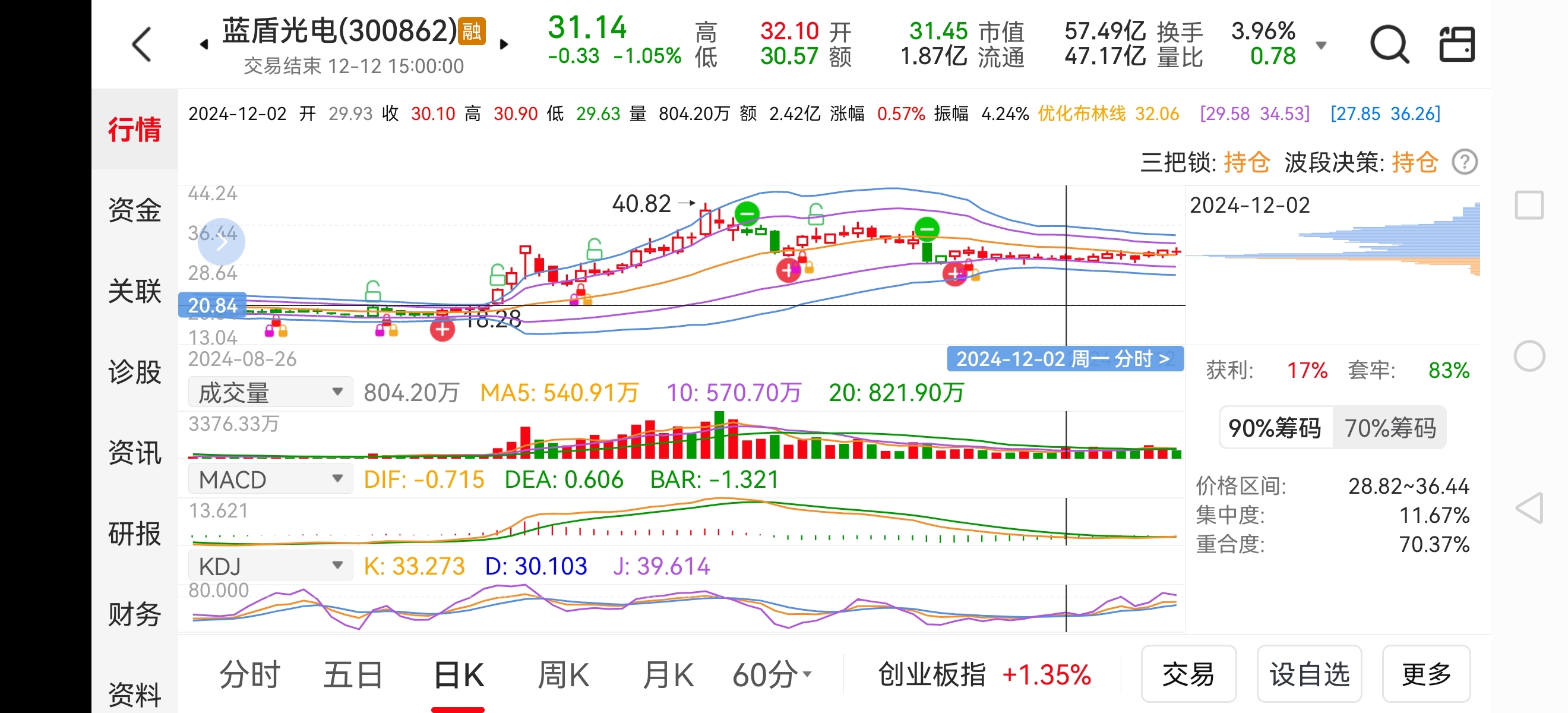 113股筹码连续3期集中