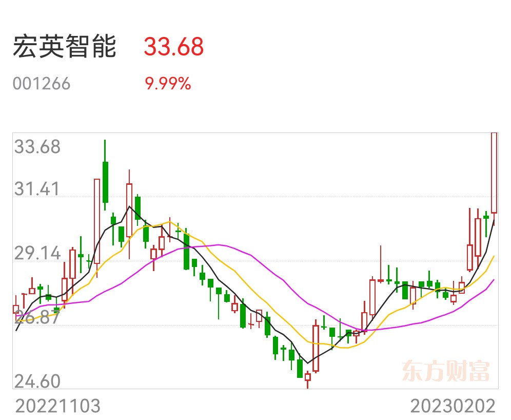 今日33.68亿元主力资金潜入计算机业