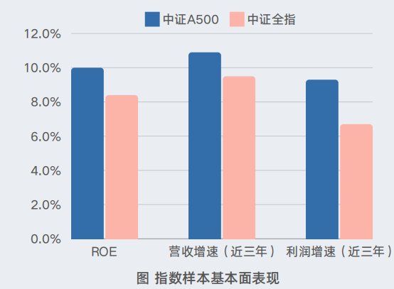 113股筹码连续3期集中