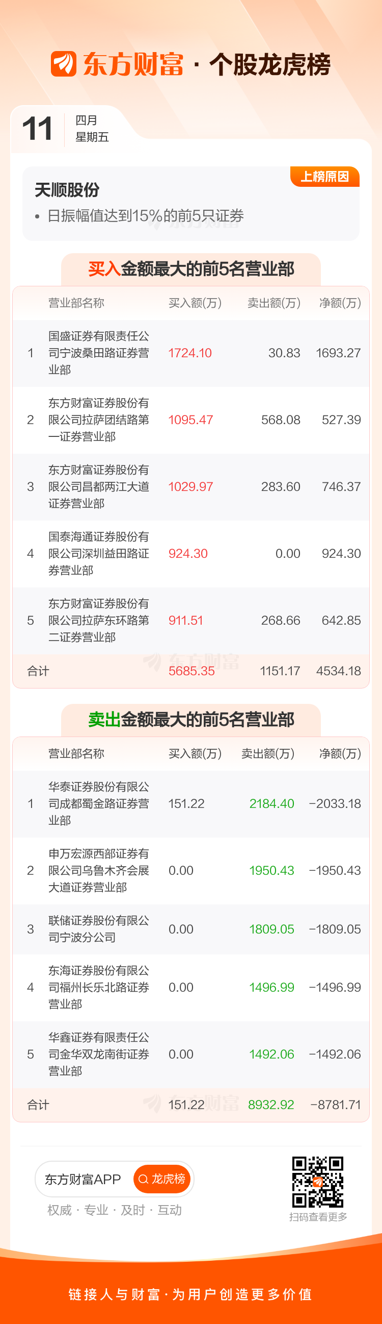 天顺股份（002800）2025年一季报简析：增收不增利，应收账款上升