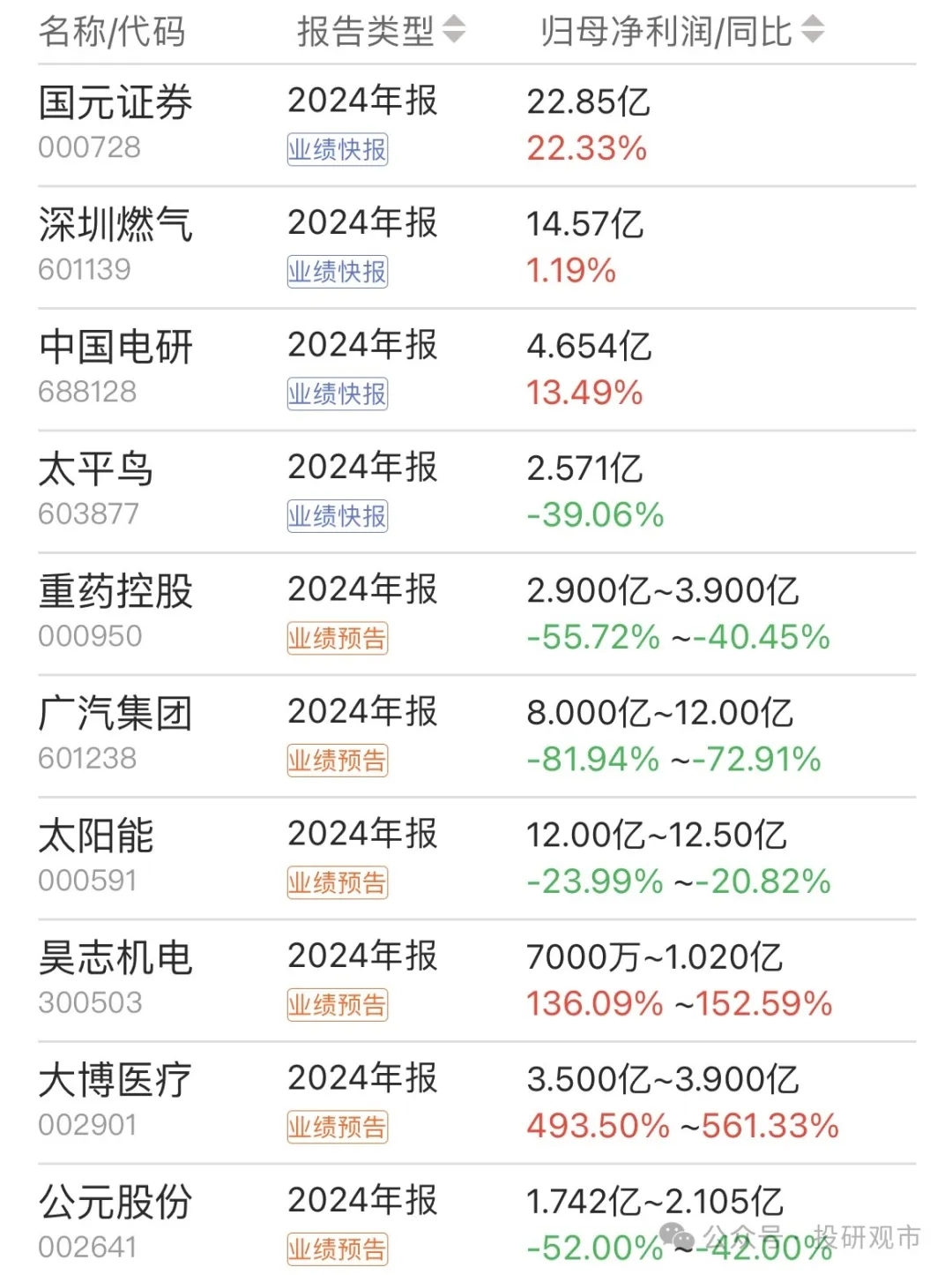甘化科工（000576）2025年一季报简析：增收不增利，应收账款上升