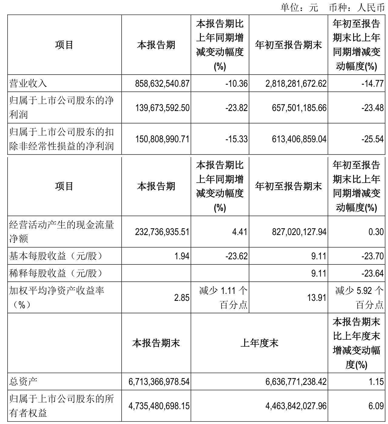 人民网公布2024年度分配预案 拟10派1.32元