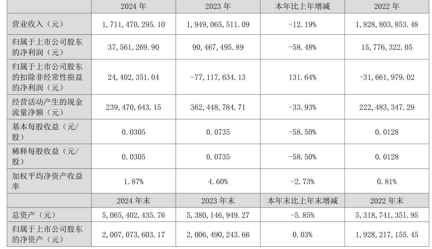 人民网公布2024年度分配预案 拟10派1.32元